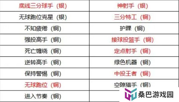 美职篮全明星截图