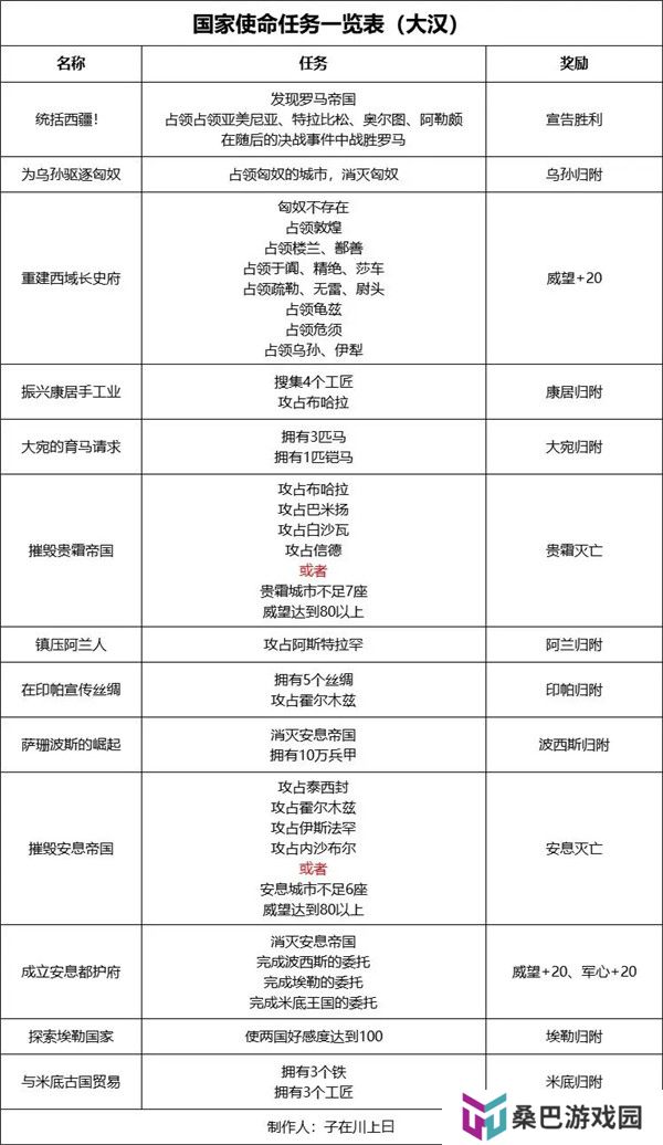 无悔华夏最新版