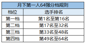 精彩赛事春日相约
