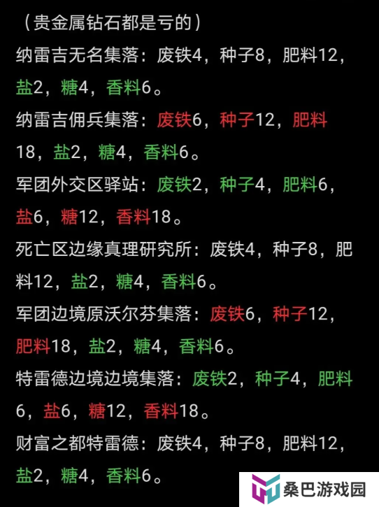 末世旅人