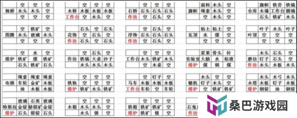 打造世界中文版
