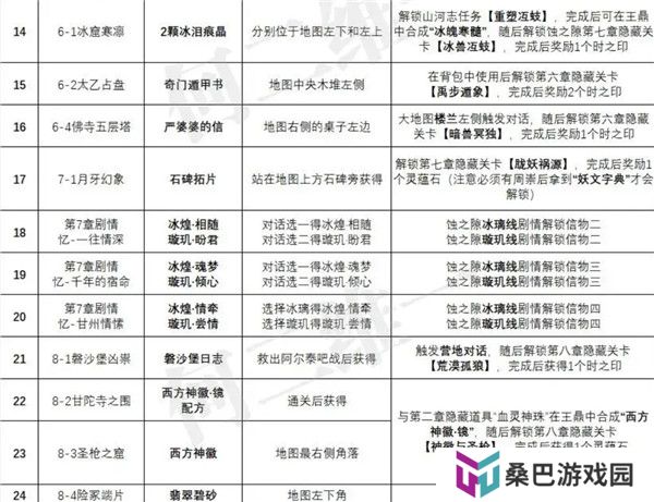 天地劫幽城再临手游