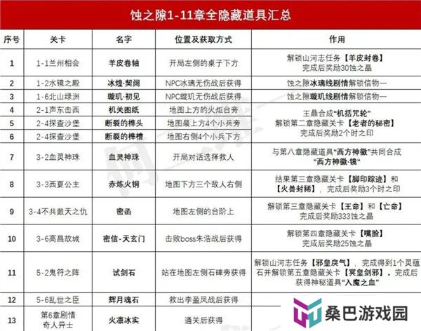 天地劫幽城再临手游