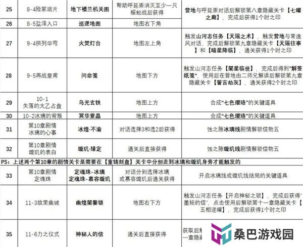 天地劫幽城再临手游